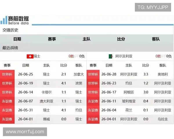 阿尔及利亚0-2不敌瑞士，2026世界杯止步淘汰赛首轮