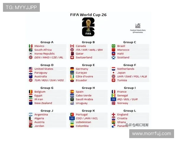 2026世界杯32强淘汰赛回顾:晋级球队完整汇总 2026世界杯32强淘汰赛回顾:晋级球队完整汇总